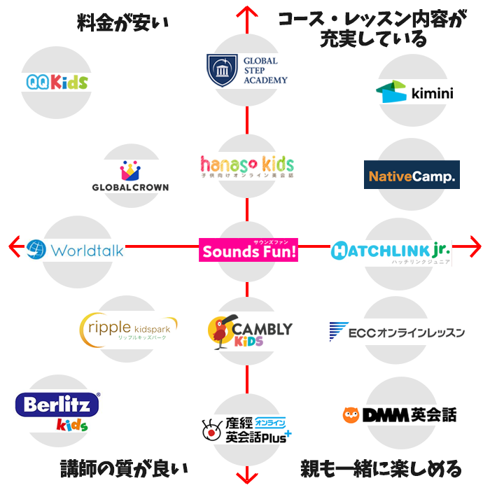 子供向けのおすすめオンライン英会話表