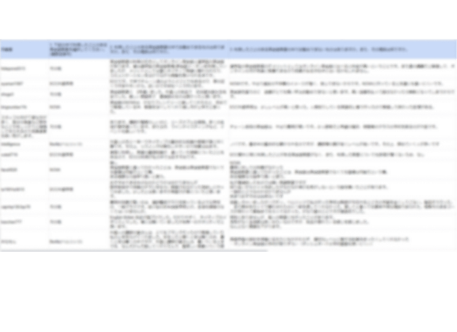 英会話教室のアンケート調査