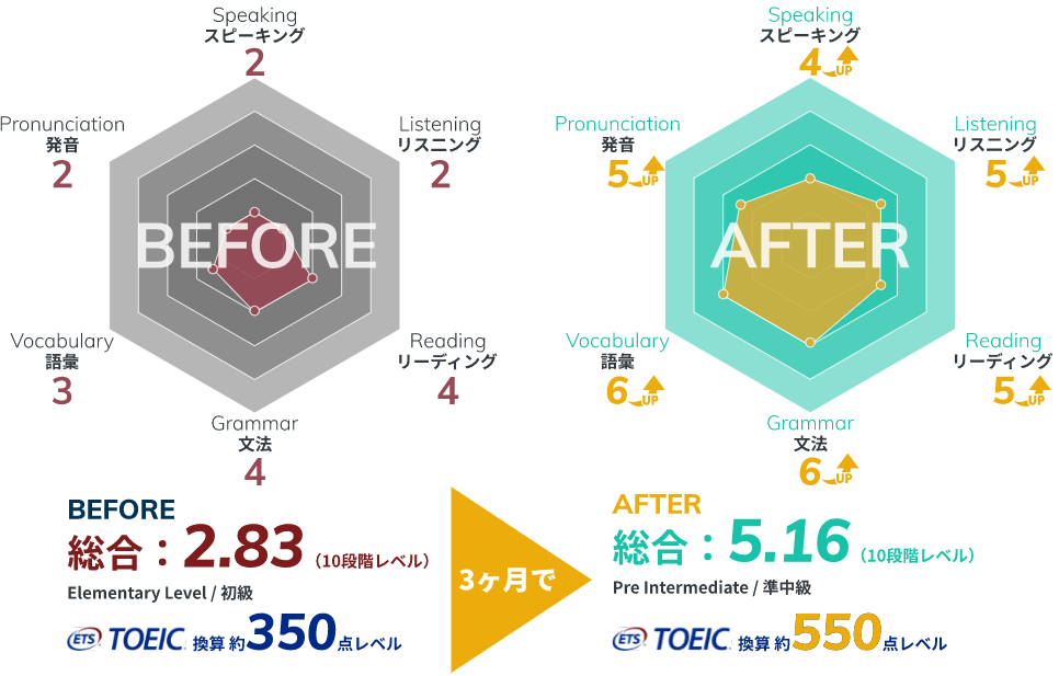 イングリード