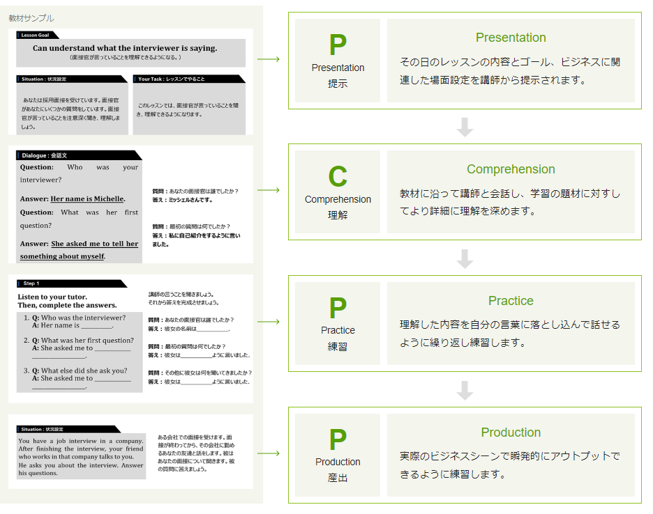 レアジョブ