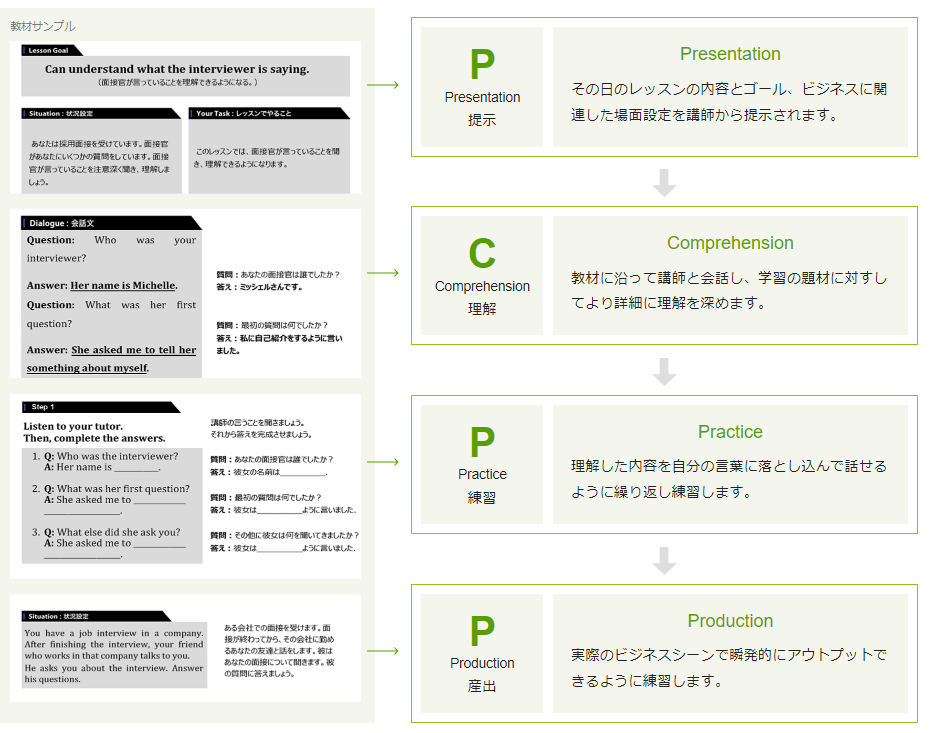 レアジョブ英会話