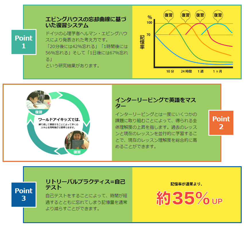 ワールドアイキッズ 