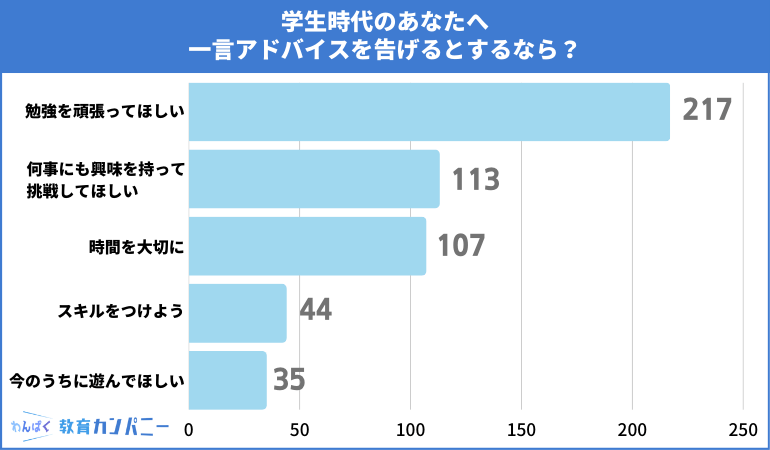 質問⑤：【後悔しないために】学生時代のあなたへ一言アドバイスを告げるとするなら？