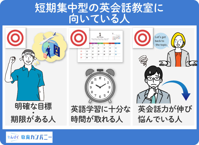 短期集中型の英会話教室に向いている人