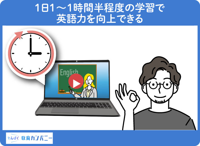 1日1～1時間半程度の学習で英語力を向上できる