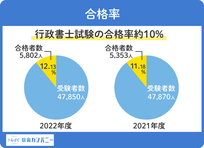 合格率