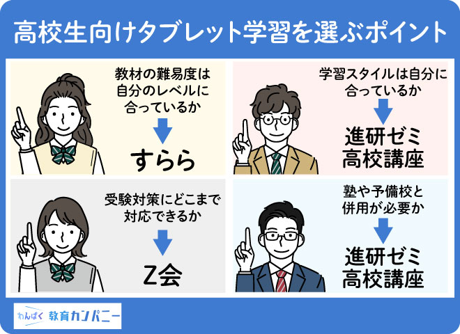 高校生向けタブレット学習を選ぶポイント