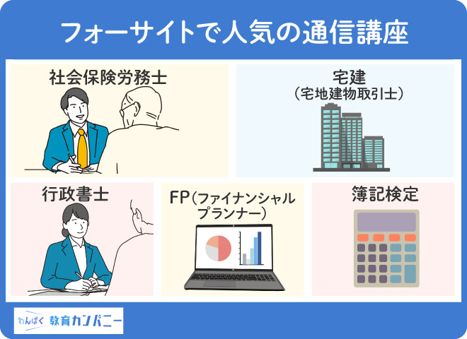 フォーサイトで人気の通信講座