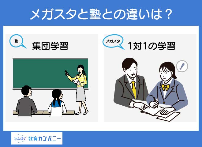 メガスタと塾との違いは？