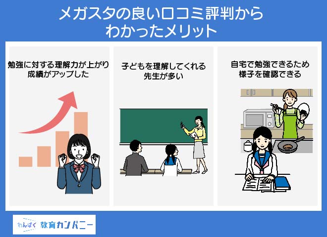 メガスタの良い口コミ評判からわかったメリット
