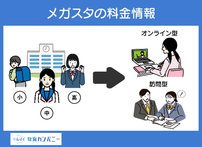 メガスタの料金情報