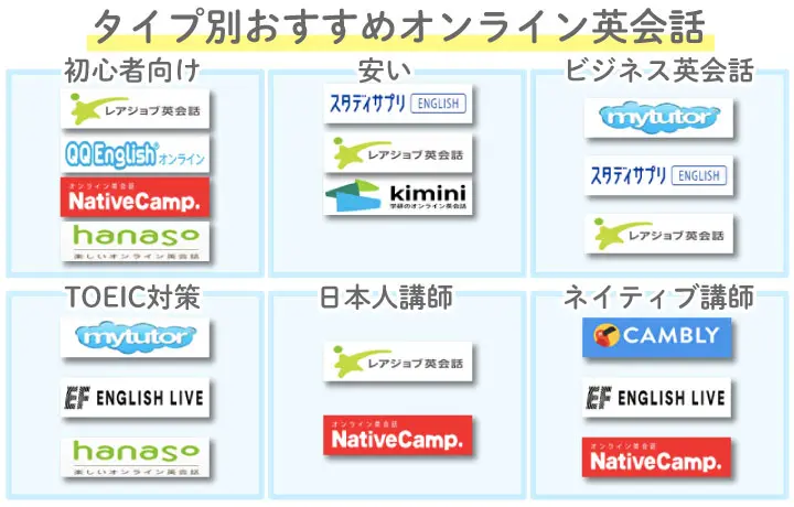 タイプ別おすすめのオンライン英会話