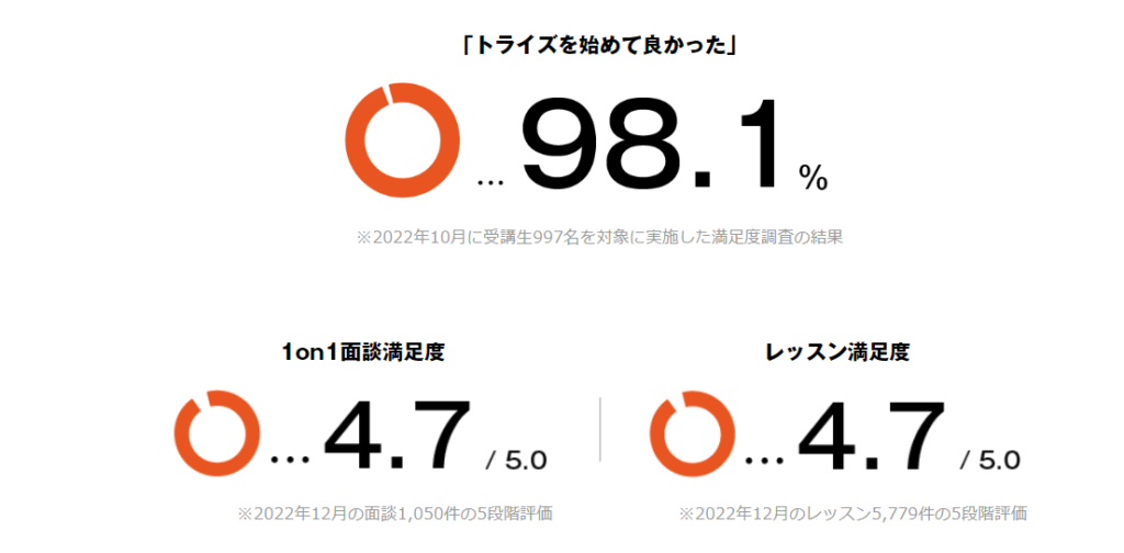 トライズ メソッド