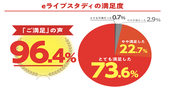 ライブ授業が楽しい