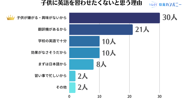 子供に英語を習わせたくないと思う理由