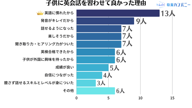 子供に英会話を習わせて良かった理由
