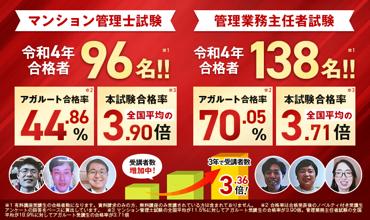 アガルート_マンション管理士