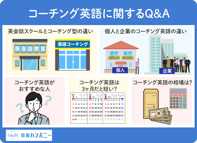 コーチング英語に関するQ&A