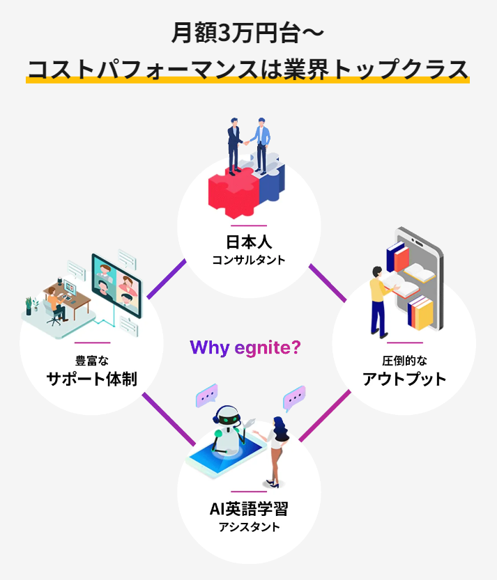 egniteの説明画像