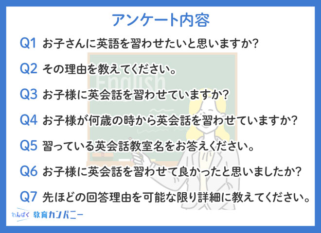 【独自調査①】子供の英会話教育に関するアンケート