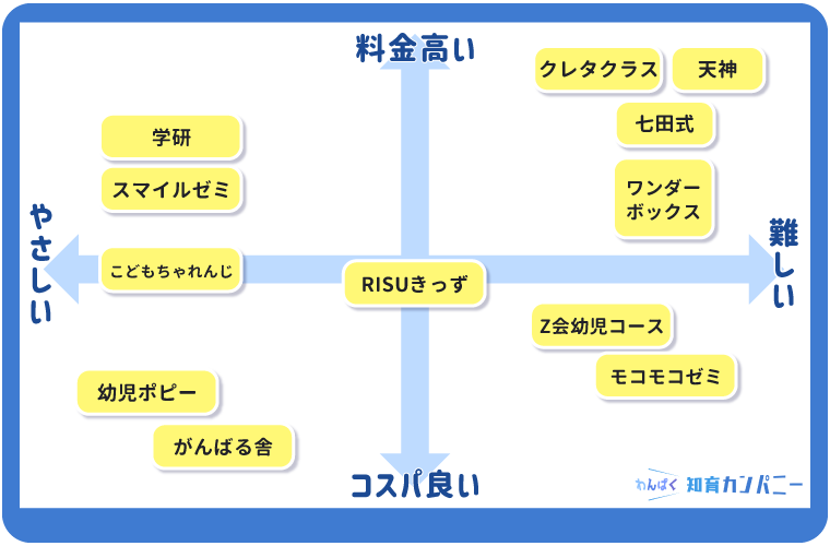 幼児向け通信教育のおすすめ12選