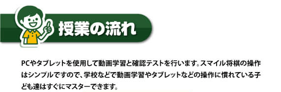 授業の流れ　PCやタブレットを使用して動画学習と確認テストを行います。スマイル将棋の操作はシンプルですので、学校などで動画学習やタブレットなどの操作に慣れている子ども達はすぐにマスターできます。